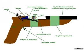 Самопал из фильма брат 2 чертеж